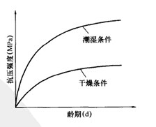 ��߼Ӛ�u�O����Ʒ���ȵ���Ч��ʩ