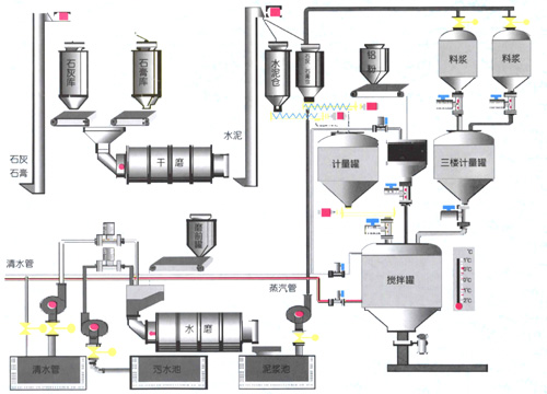 �Ӛ�u�O(sh��)�����̈D