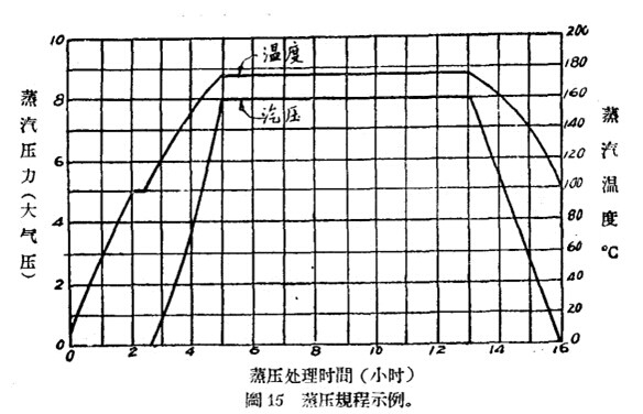 ��Ҏ(gu��)��ʾ��